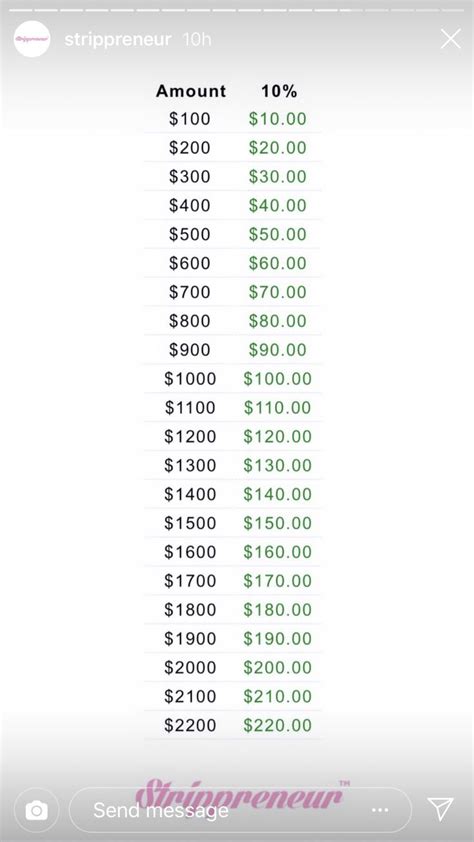 pesos to dollars cheat sheet.